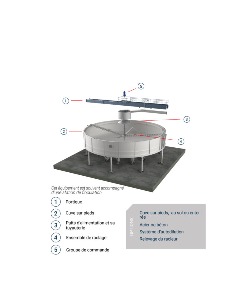 decanteur haute capacite-Neyrtec Mineral-2560x1514px