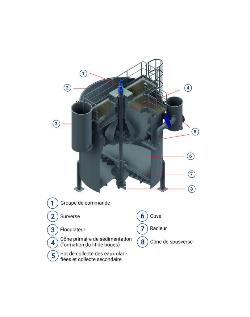 Decanteur-Clariflux-Neyrtec Mineral