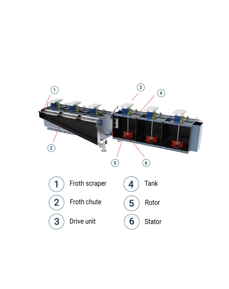 Flotation cells - Neyrtec Minéral